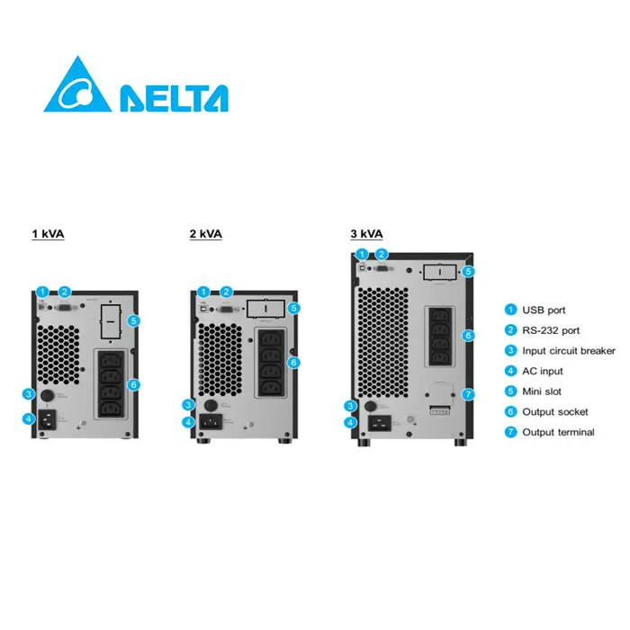 เครื่องสำรองไฟ Delta NX-Series 1000VA/900W True On-Line UPS Tower